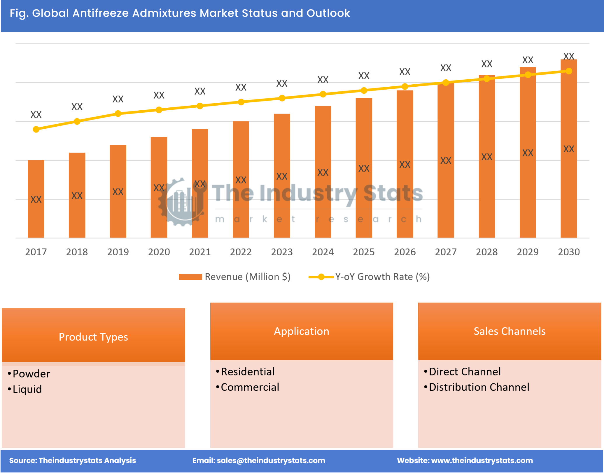Antifreeze Admixtures Status & Outlook